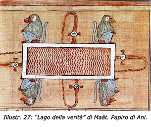 Illustr. 27: “Lago della verità” di Maât. Papiro di Ani.