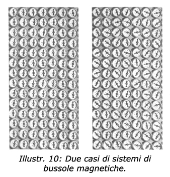 Illustr. 10: Due casi di sistemi di bussole magnetiche.