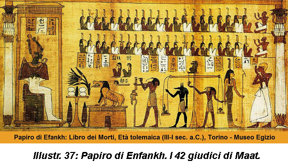 Illustr. 37: Papiro di Enfankh. I 42 giudici di Maat.