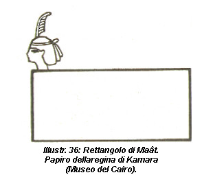 Illustr. 36: Rettangolo di Maât. Papiro della regina di Kamara(Museo del Cairo).